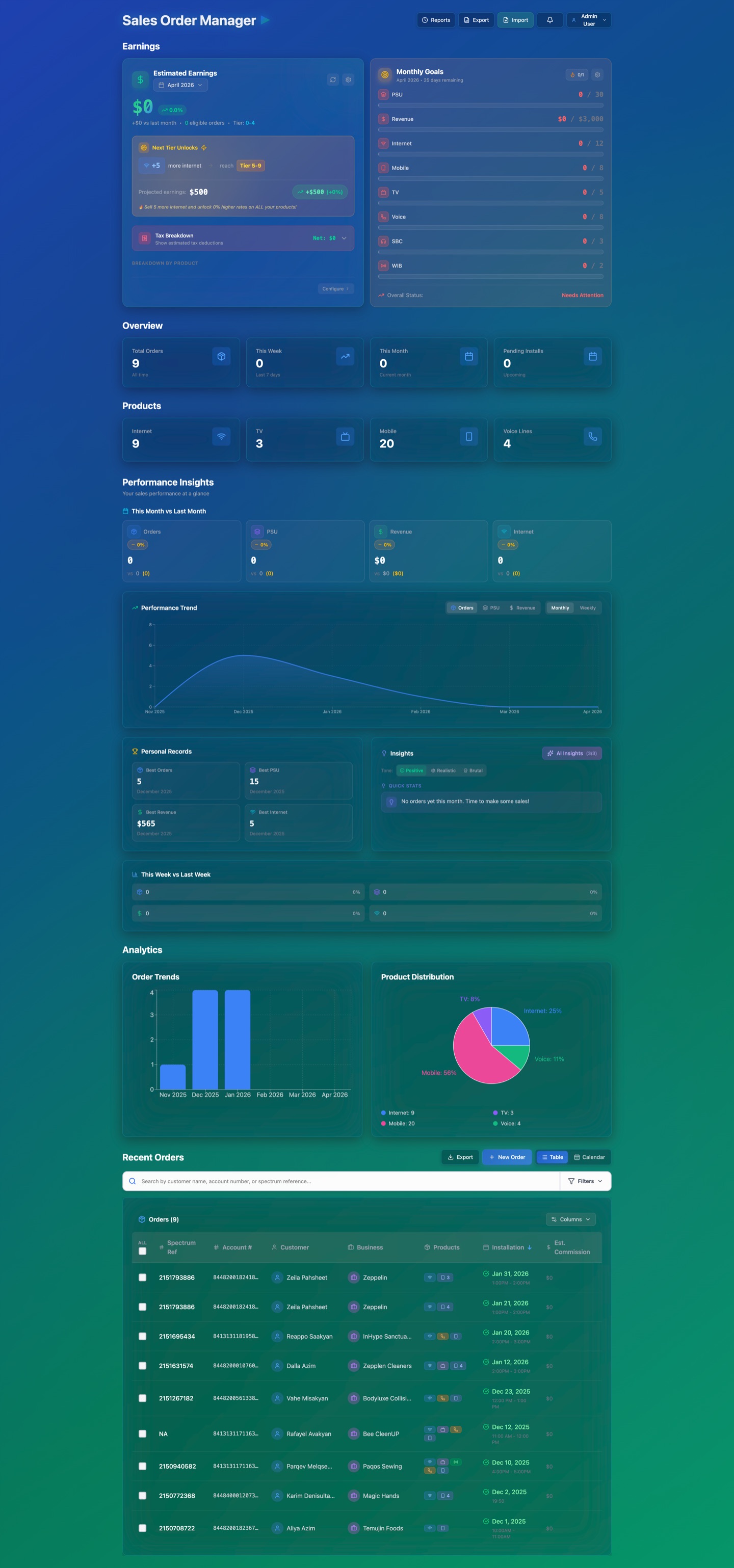 Sales Order Manager — analytics dashboard